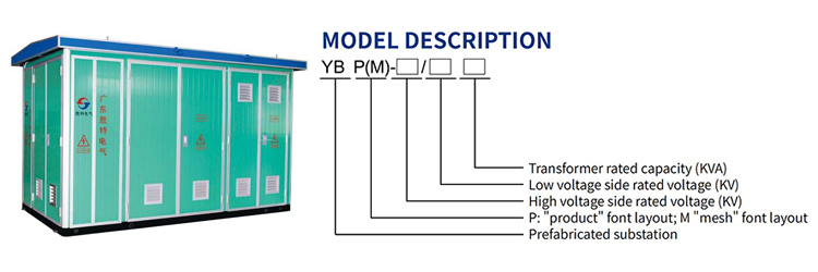 Descrizione del modello YBP